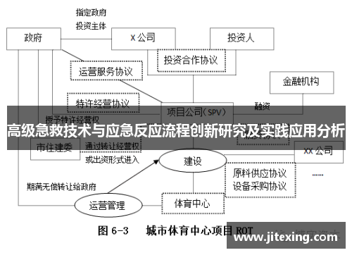 高级急救技术与应急反应流程创新研究及实践应用分析